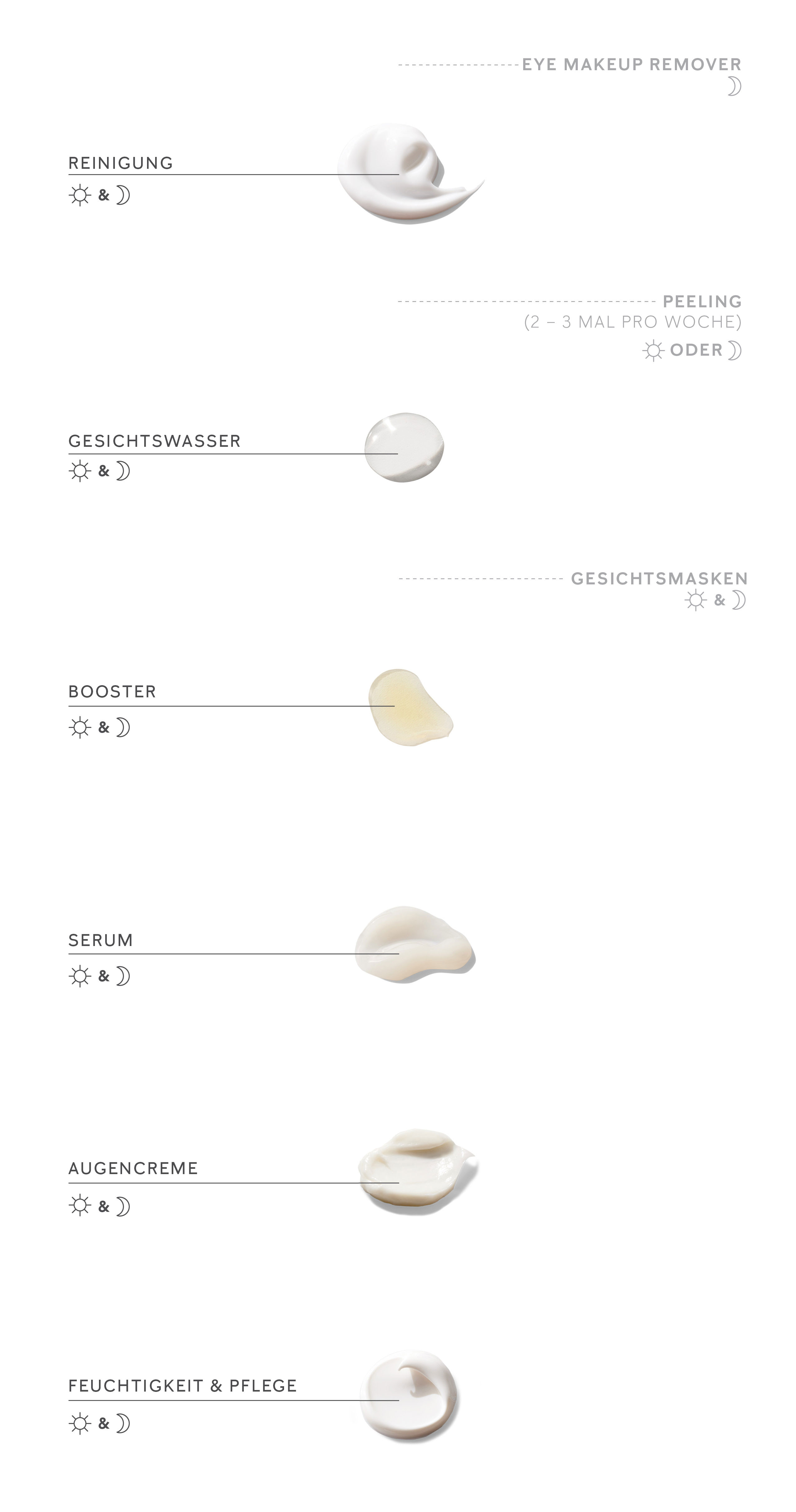 Es sind die Schritte der von Mary Kay empfohlenen Hautpflege-Routine zu sehen: Reinigung, Gesichtswasser, Booster, Serum, Augencreme, Feuchtigkeit & Pflege